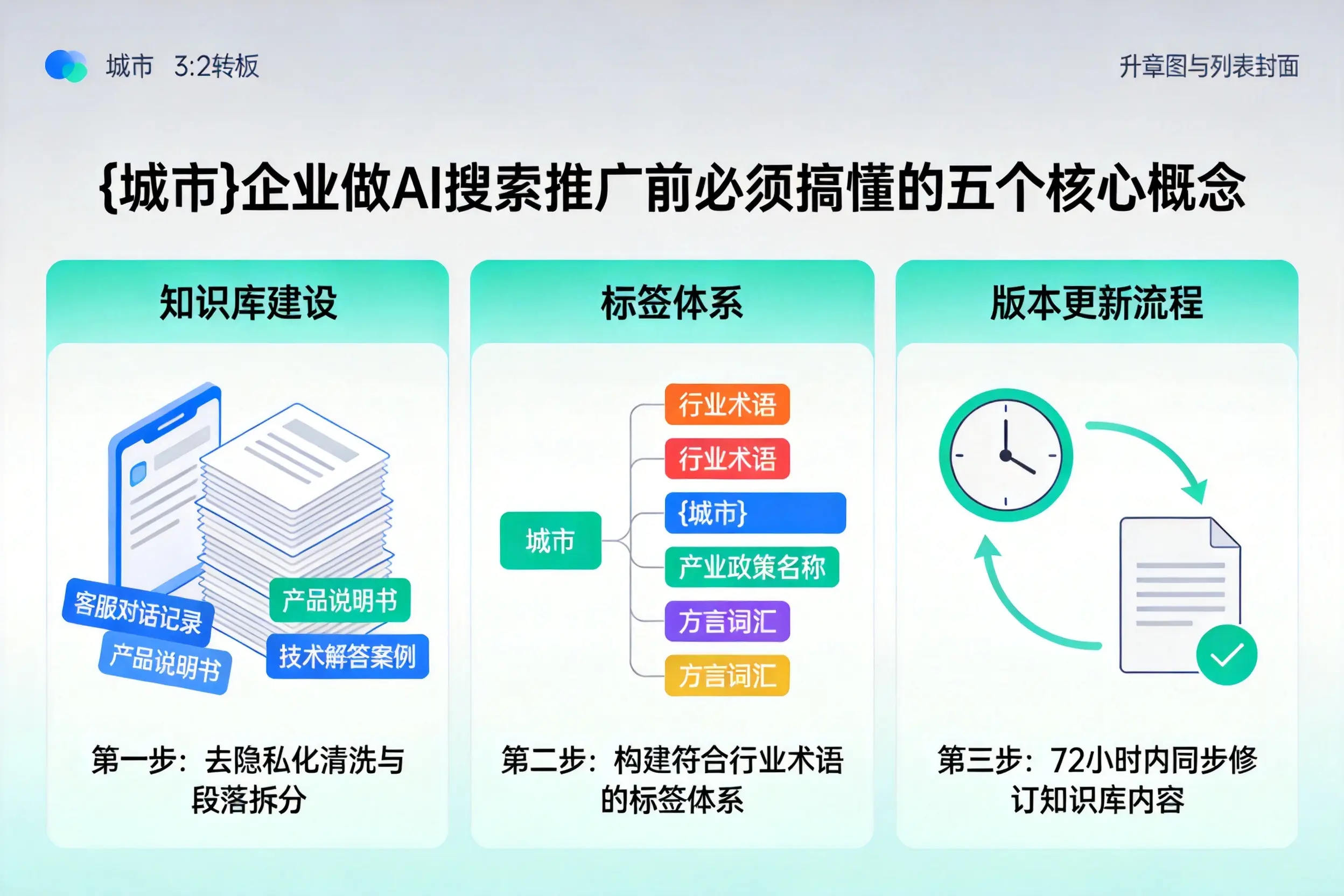 温岭企业做AI搜索推广前必须搞懂的五个核心概念